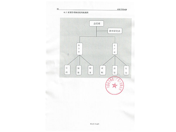 Quality system structure diagram